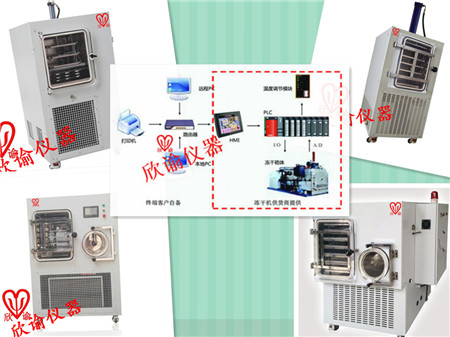 欣諭XY-FD-S系列中試型PLC冷凍干燥機(jī)、生產(chǎn)型PLD凍干機(jī)、真空冷凍干燥機(jī)一覽表